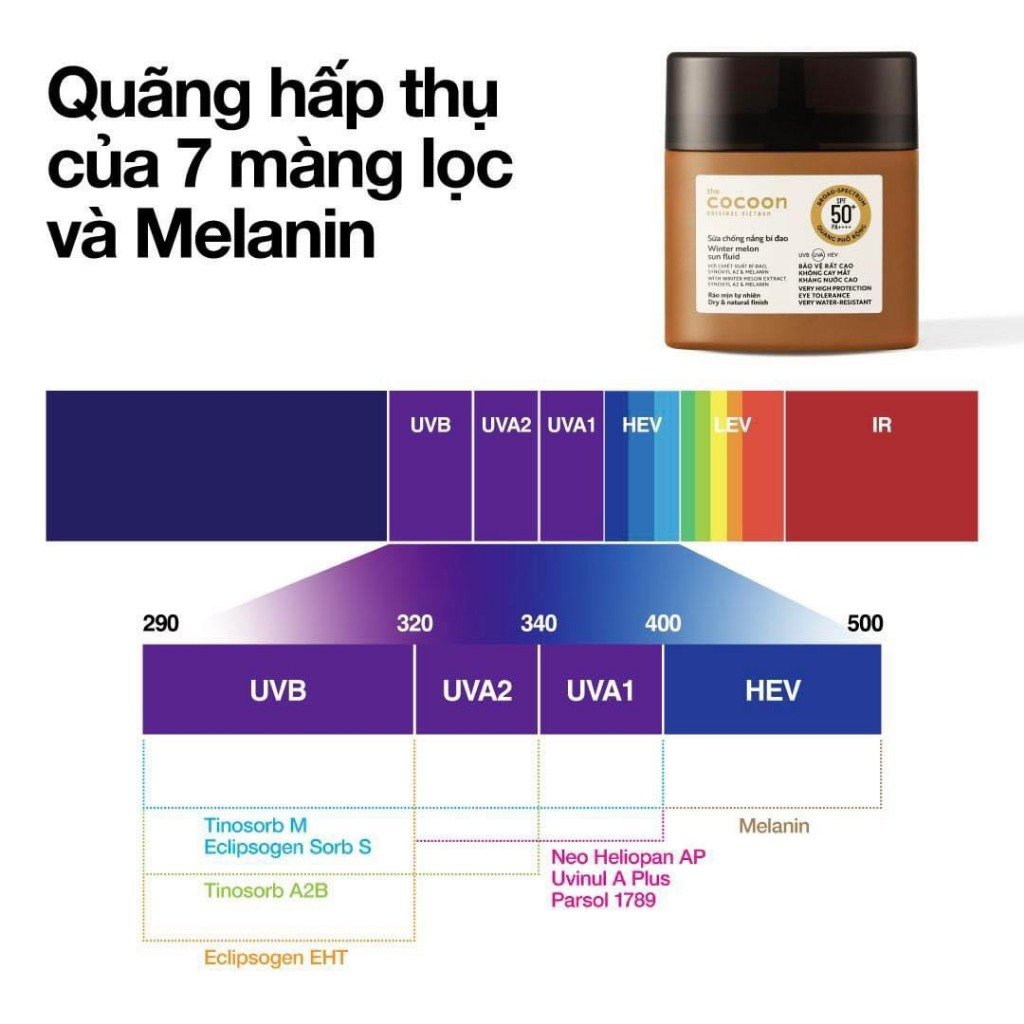 Combo 2 Sữa Chống Nắng Cocoon Bí Đao Quang Phổ Rộng 50ml