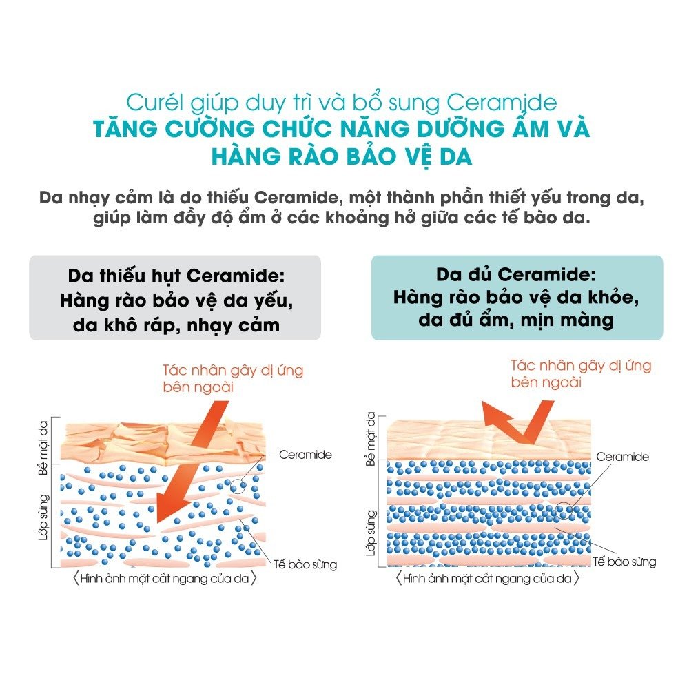 Lotion Dưỡng Da Curél Cấp Ẩm Chuyên Sâu I Mức Nhẹ 150ml