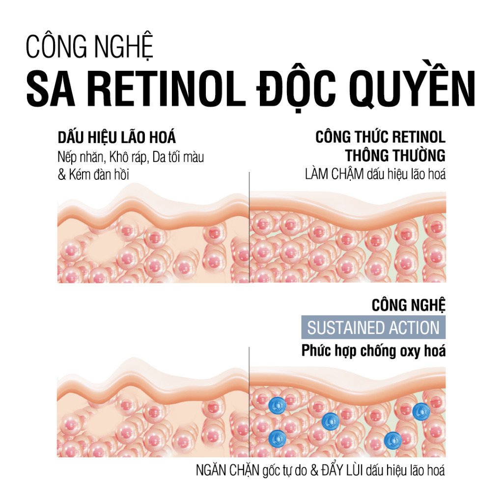 Kem Mắt Neutrogena Retinol Ngừa Lão Hóa, Giảm Nhăn 15g