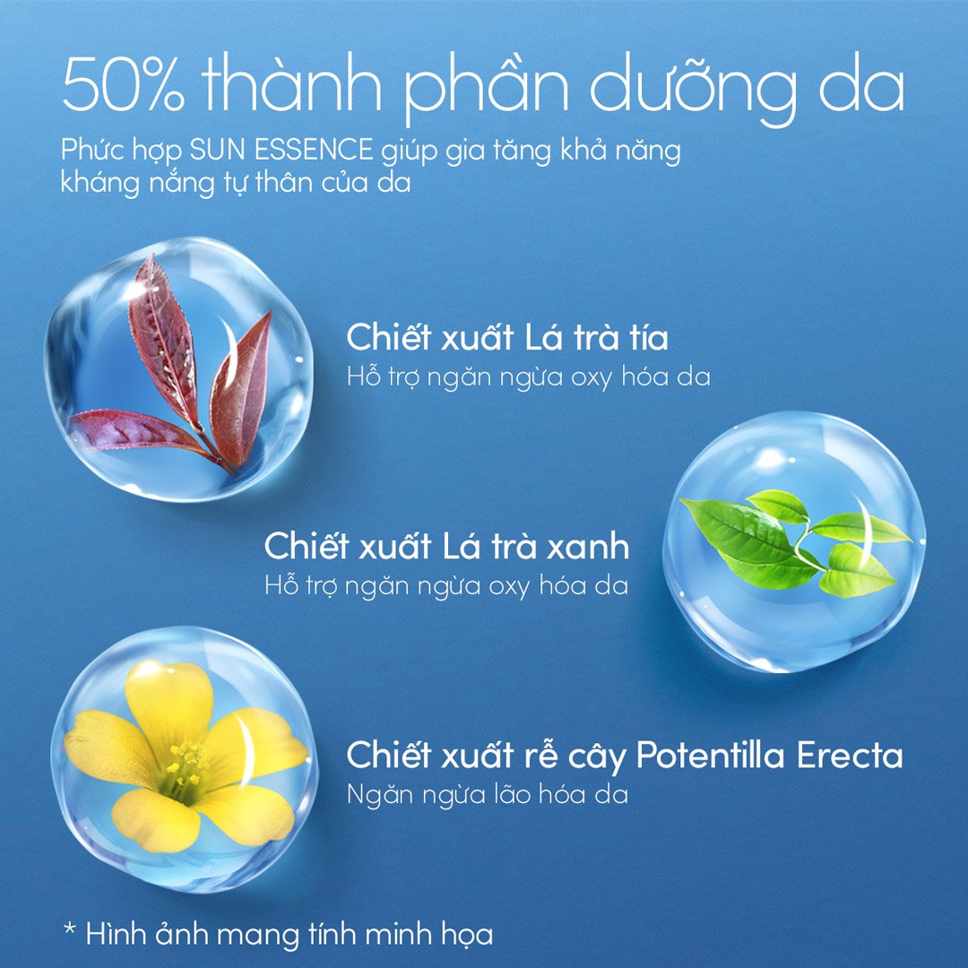 Sữa Chống Nắng Anessa Dưỡng Da Kiềm Dầu 20ml (Mới)