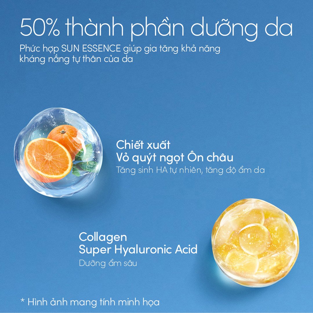 Sữa Chống Nắng Anessa Dưỡng Da Kiềm Dầu 20ml (Mới)