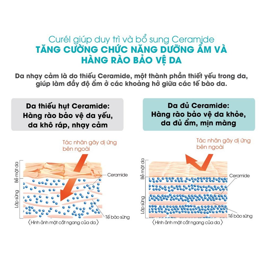 Sữa Dưỡng Da Curél Cấp Ẩm Chuyên Sâu 120ml