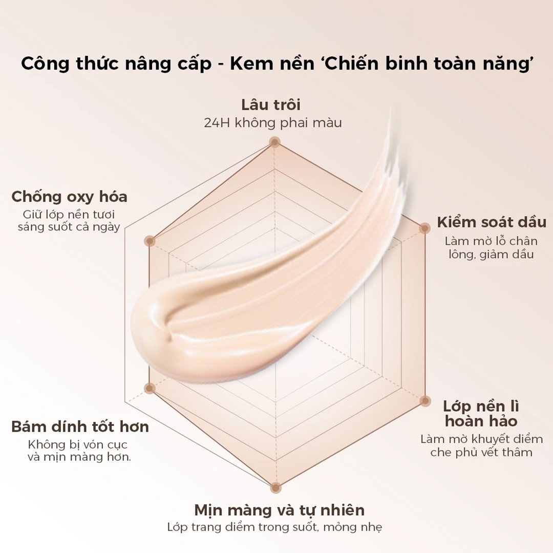 Kem Nền Dopi Cho Da Dầu P02 Natural - Màu Tự Nhiên 35ml