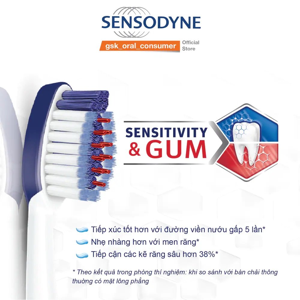 Bàn Chải Đánh Răng Sensodyne Dành Cho Răng Ê Buốt & Vấn Đề Về Nướu (1 Cây)