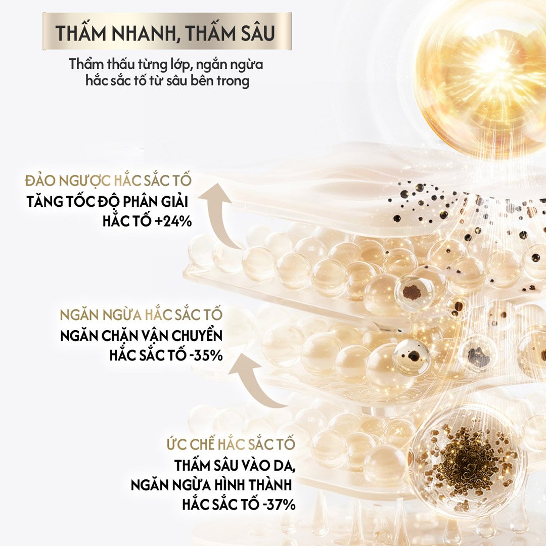 Combo 2 Sữa Dưỡng Thể Olay Sáng Da Với Niacinamide & Vitamin C 260g