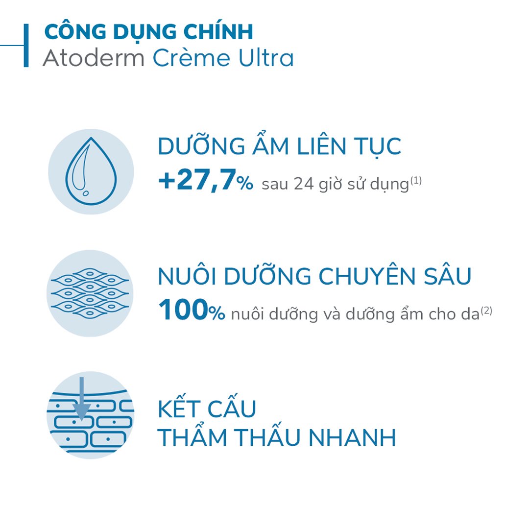 Kem Dưỡng Ẩm Bioderma Cho Da Khô Nhạy Cảm 200ml