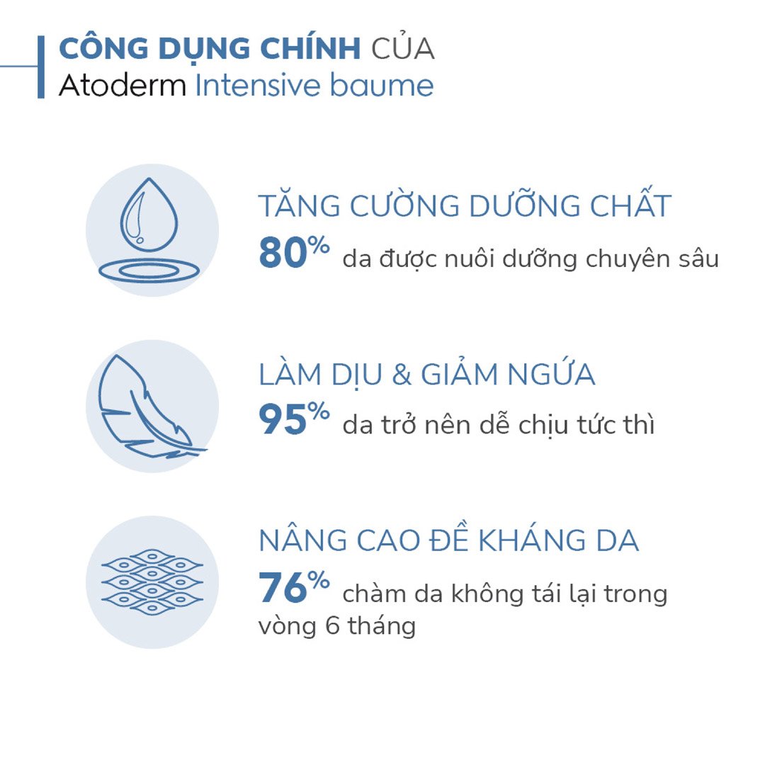 Kem Dưỡng Ẩm Bioderma Chuyên Sâu Cho Da Rất Khô 75ml
